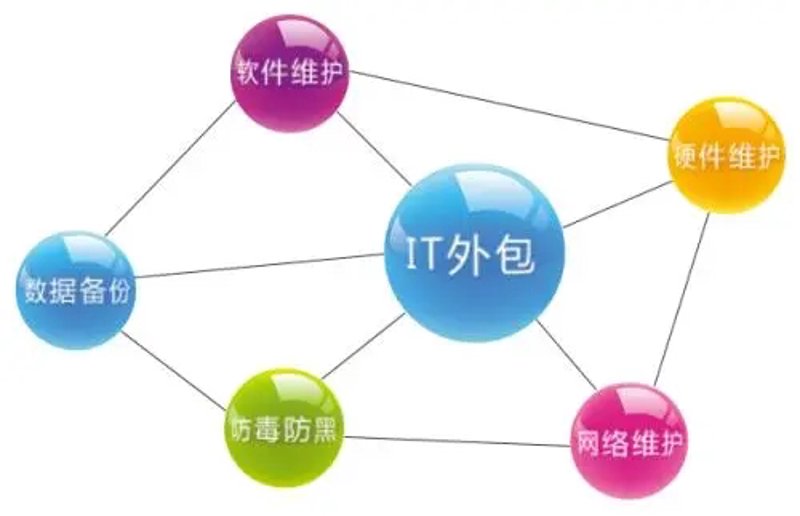 打造独特软件开发方案：沈阳企业必备的智慧之选