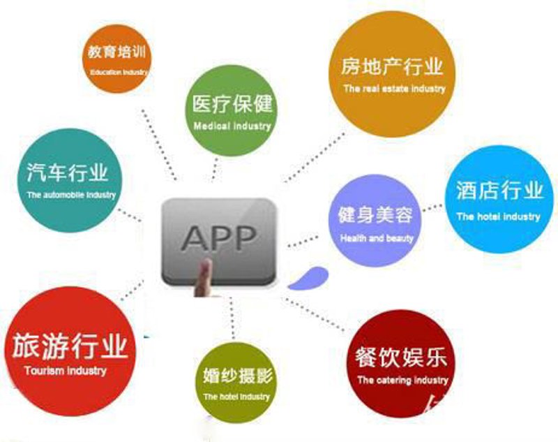 小程序开发行业动态：拥抱数字化新时代