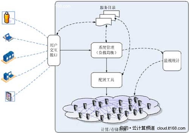 数字化转型风潮下企业需求变化与管理系统定制趋势