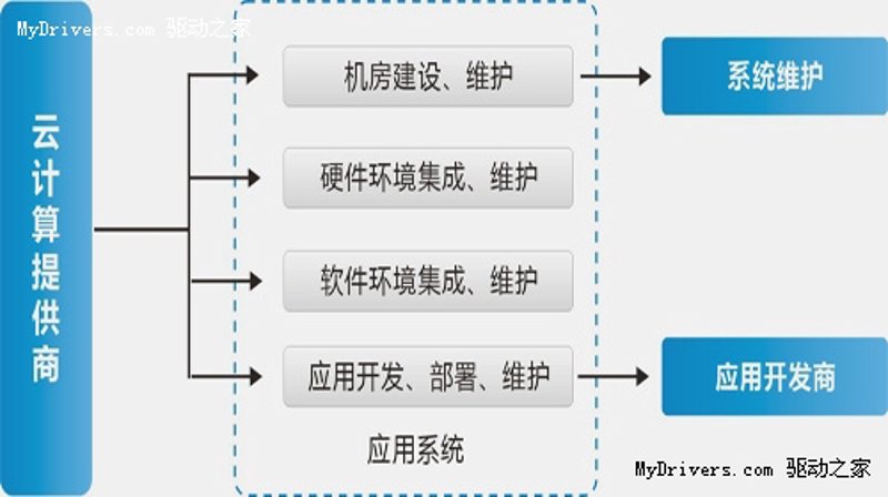 深入浅出：如何高效选择沈阳软件开发服务
