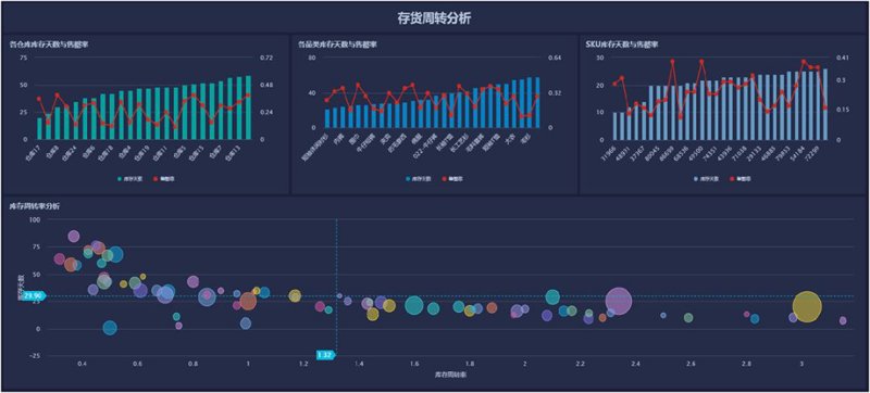 小程序开发公司的新趋势解读