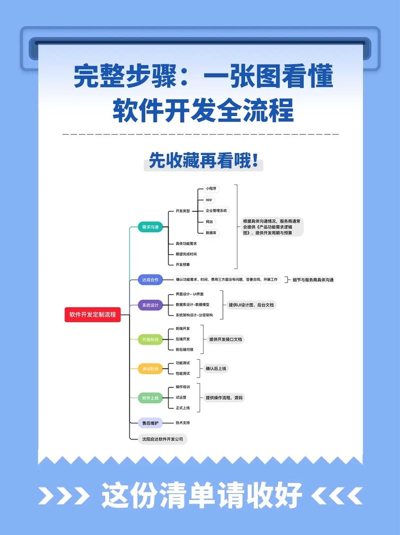 小程序开发公司引领未来创新潮流