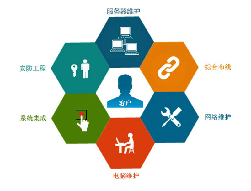 全面解析沈阳软件开发选购指南